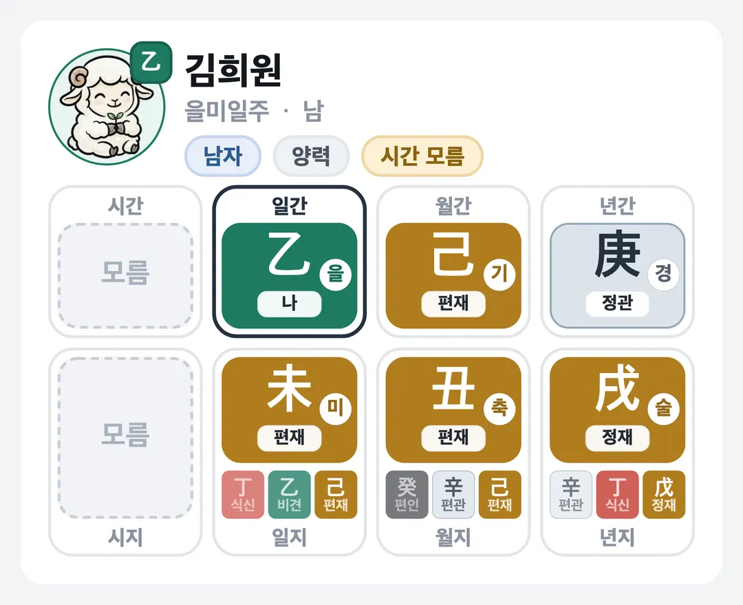 김희원 사주 원국 — 을미일주
