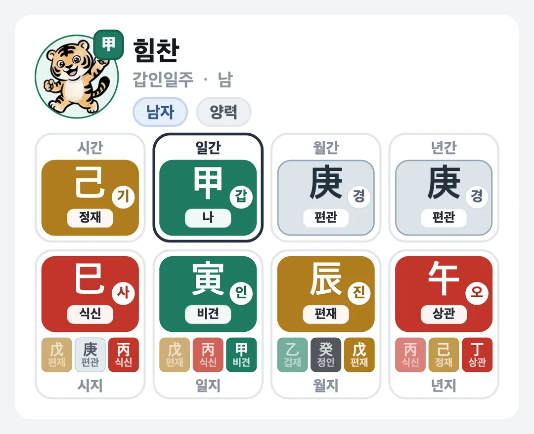 힘찬 사주 원국 — 갑인일주