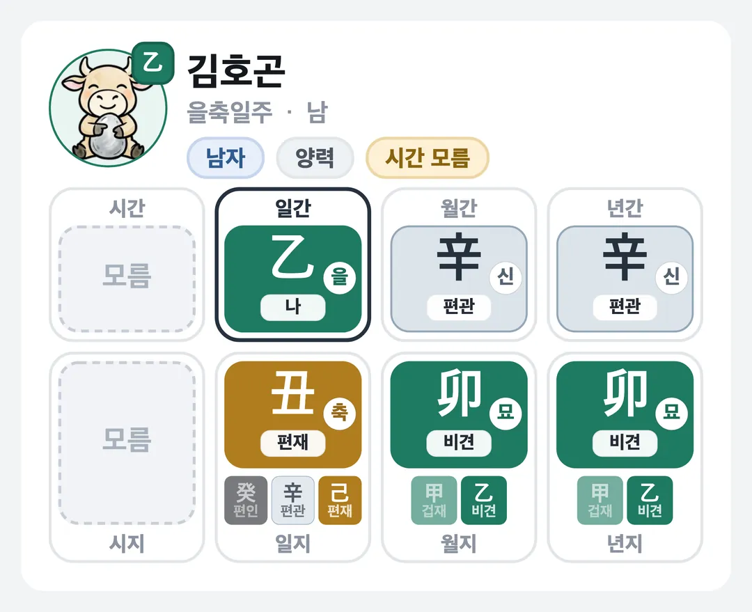 김호곤 사주 원국 — 을축일주