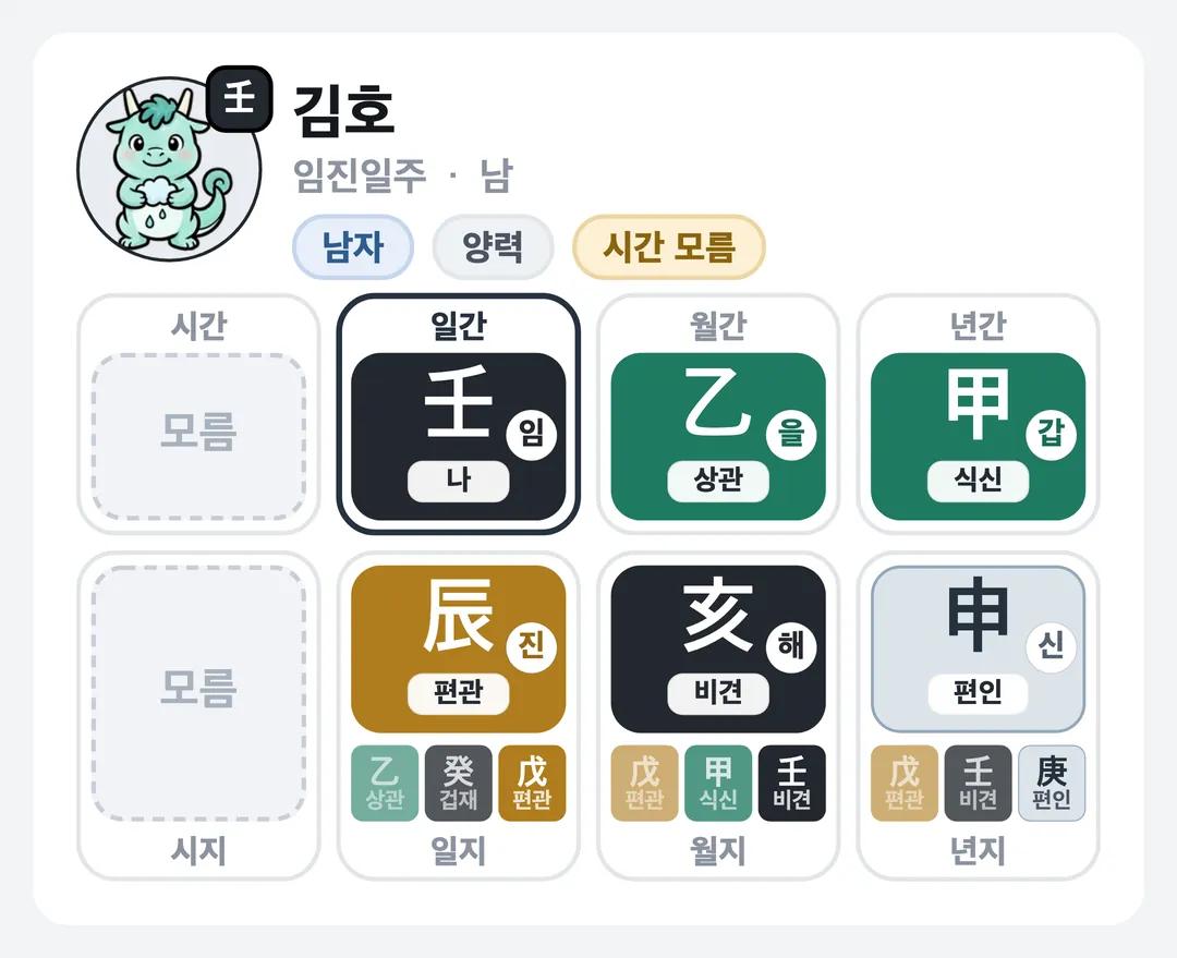 김호 사주 원국 — 임진일주
