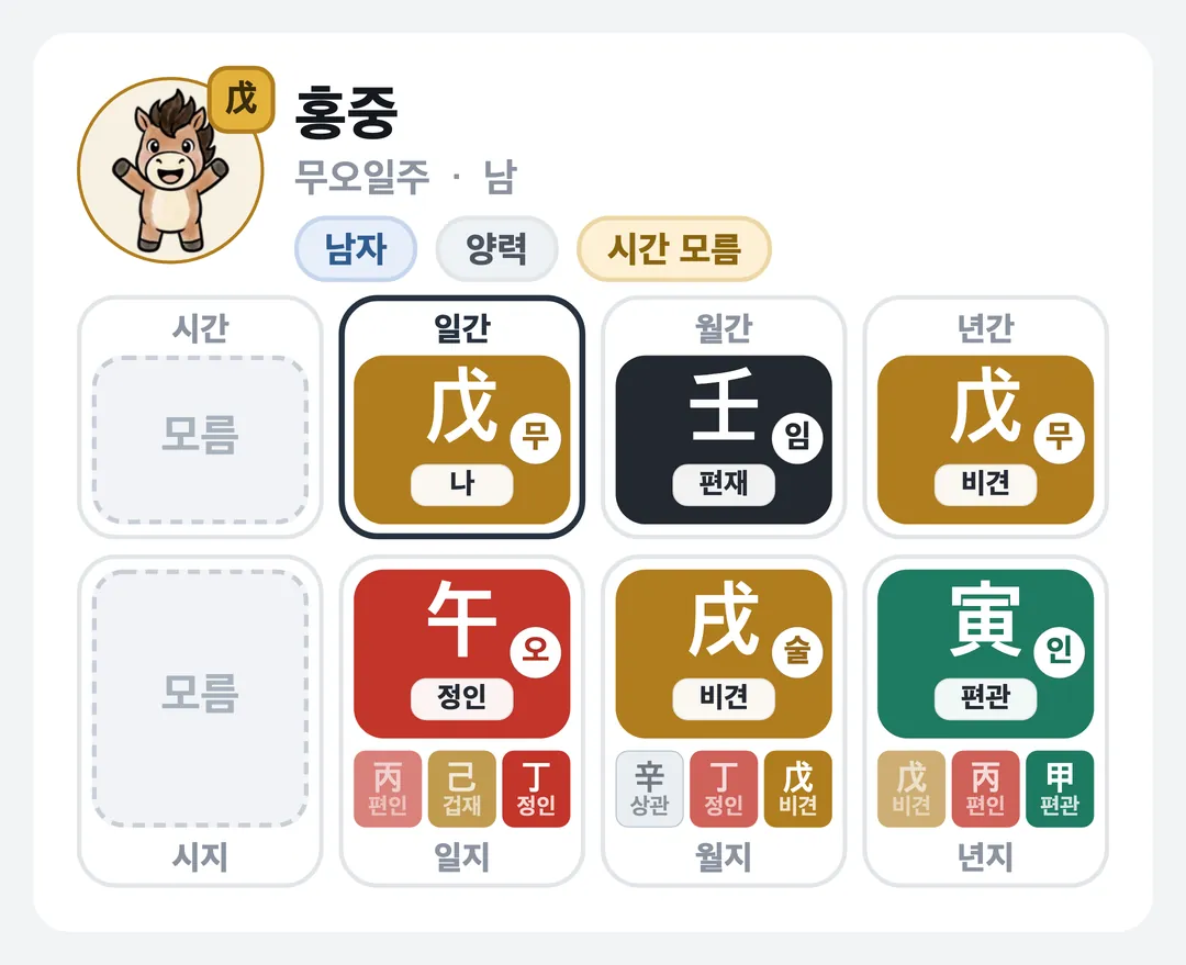 홍중 사주 원국 — 무오일주