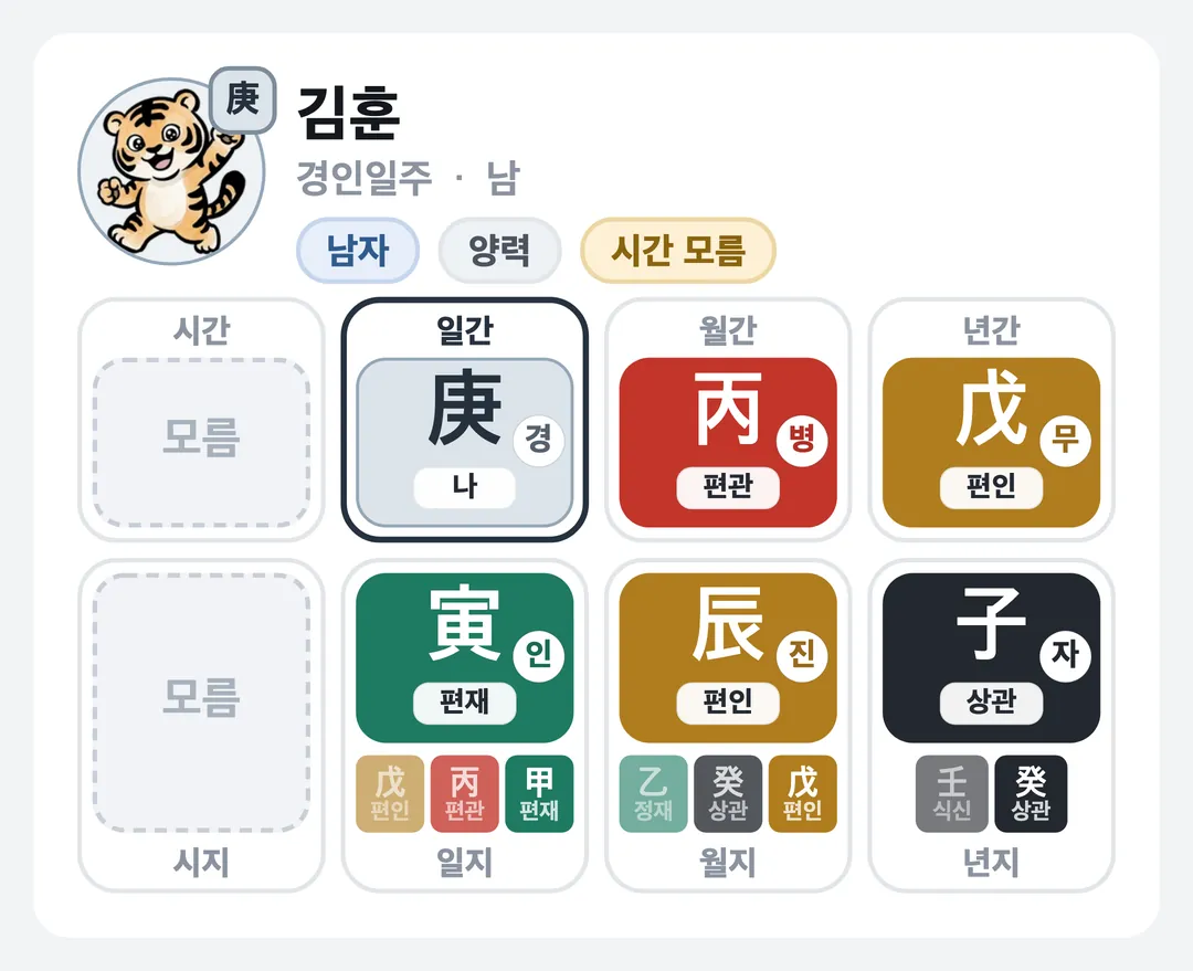 김훈 사주 원국 — 경인일주
