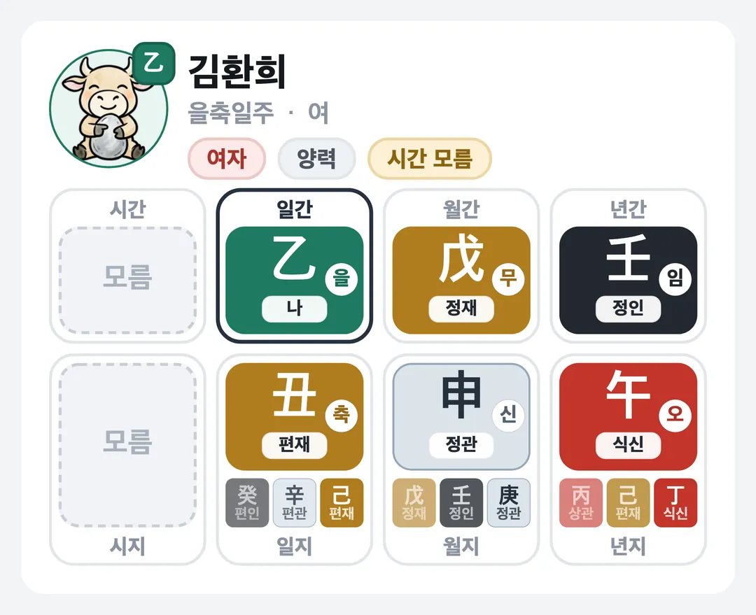 김환희 사주 원국 — 을축일주