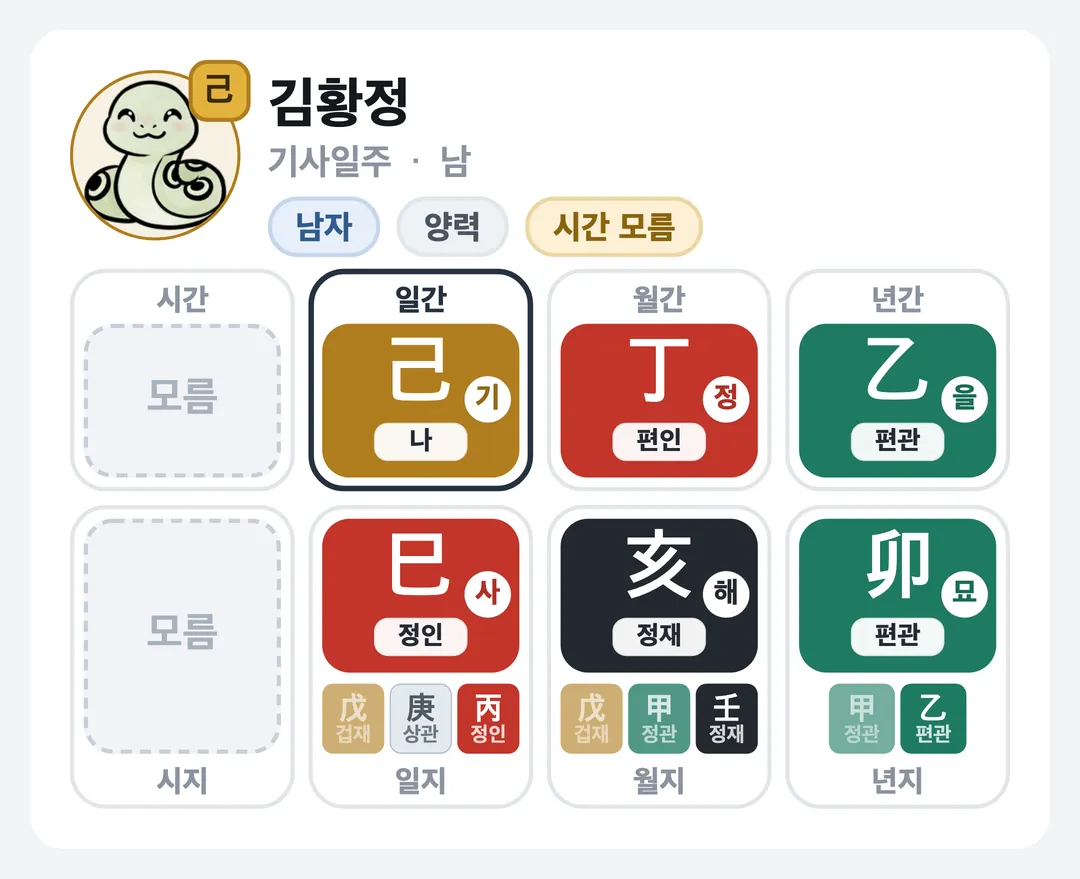 김황정 사주 원국 — 기사일주