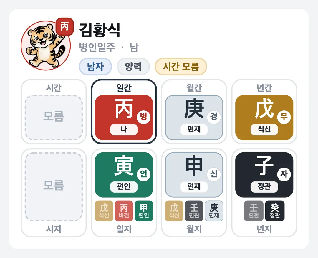 김황식 사주 원국 — 병인일주