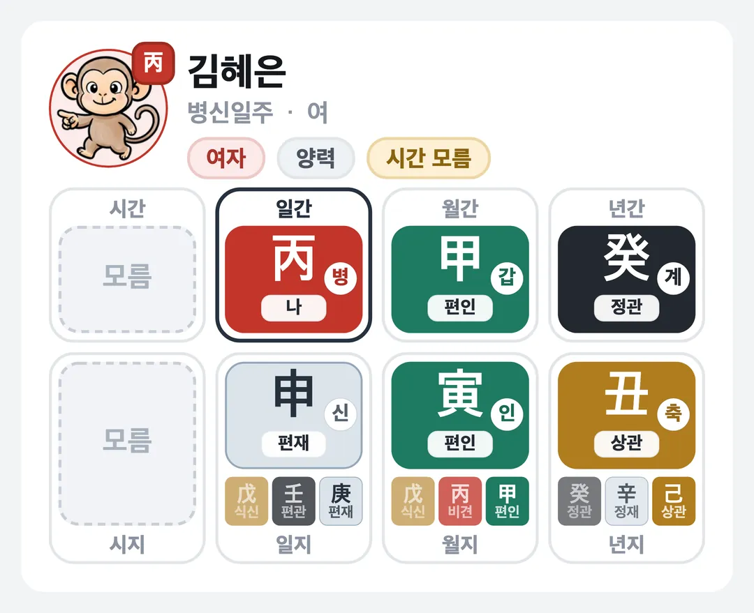 김혜은 사주 원국 — 병신일주