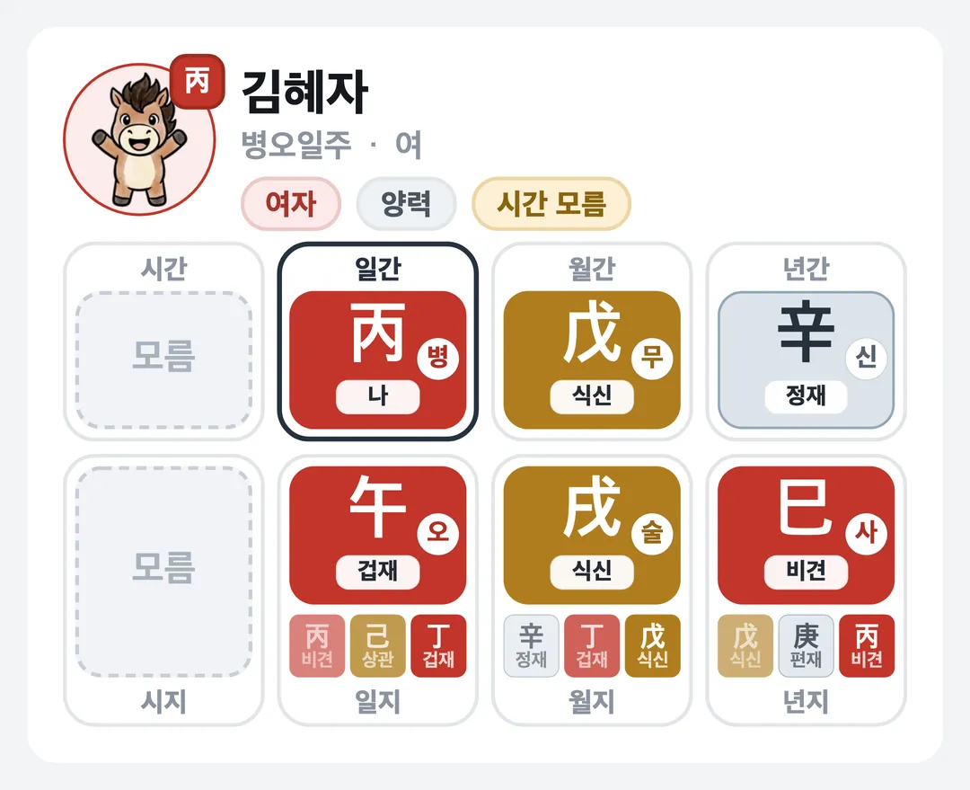 김혜자 사주 원국 — 병오일주