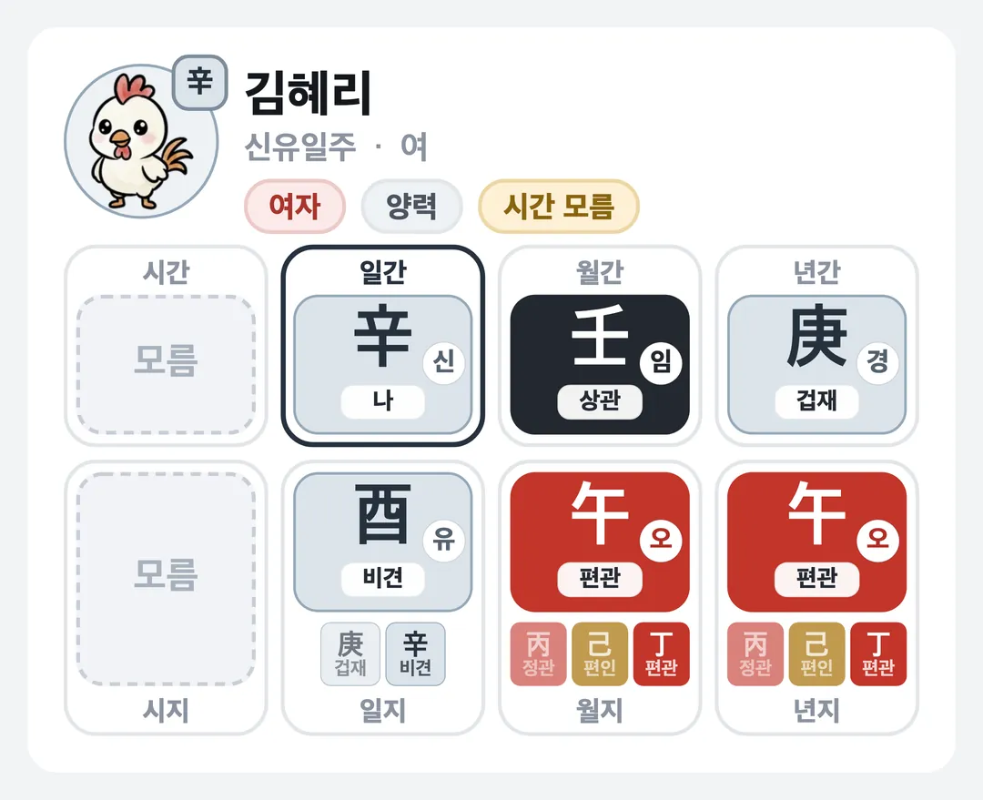 김혜리 사주 원국 — 신유일주