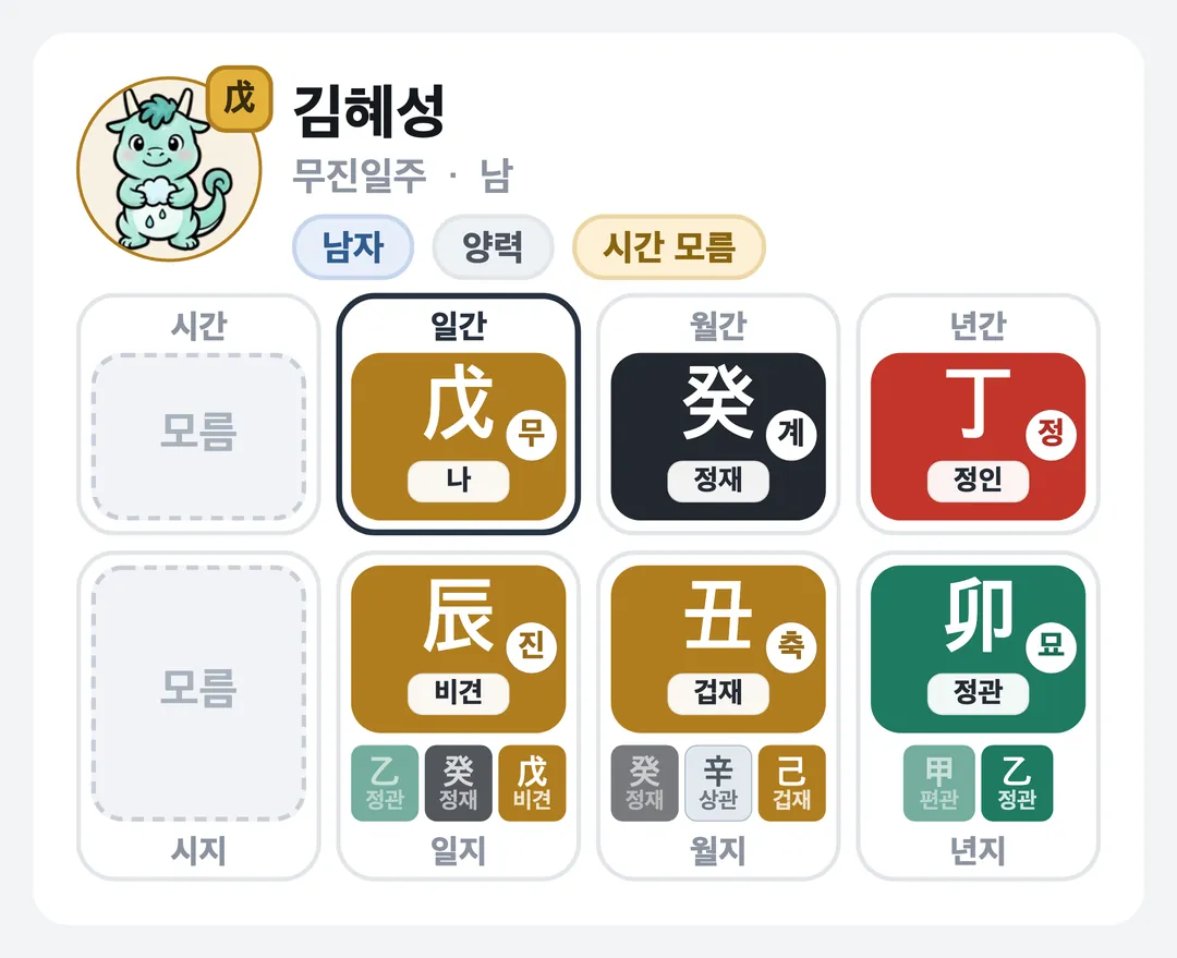 김혜성 사주 원국 — 무진일주