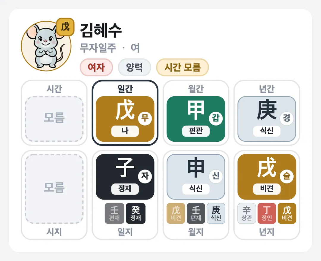 김혜수 사주 원국 — 무자일주