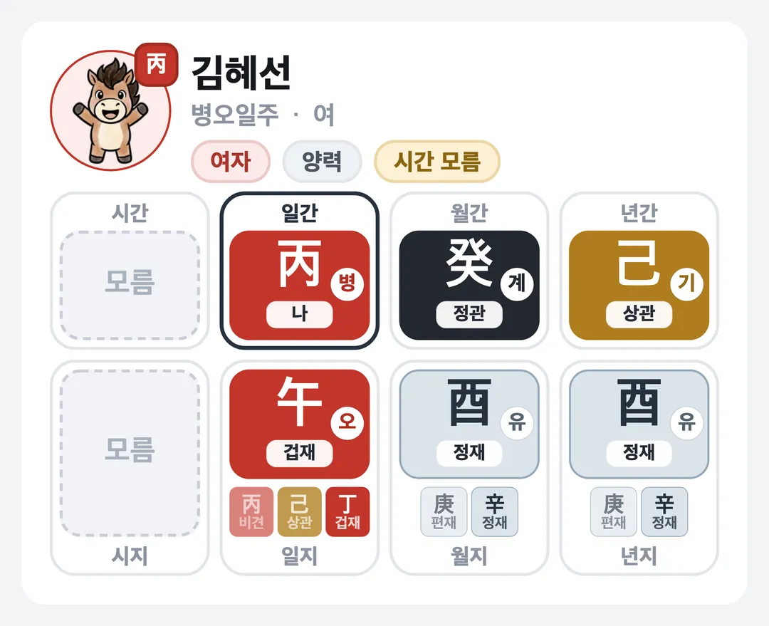 김혜선 사주 원국 — 병오일주
