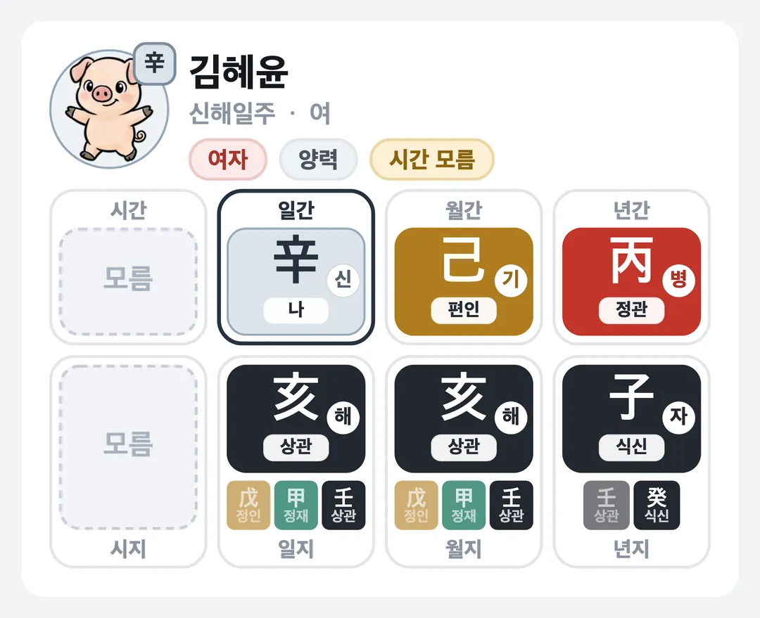 김혜윤 사주 원국 — 신해일주