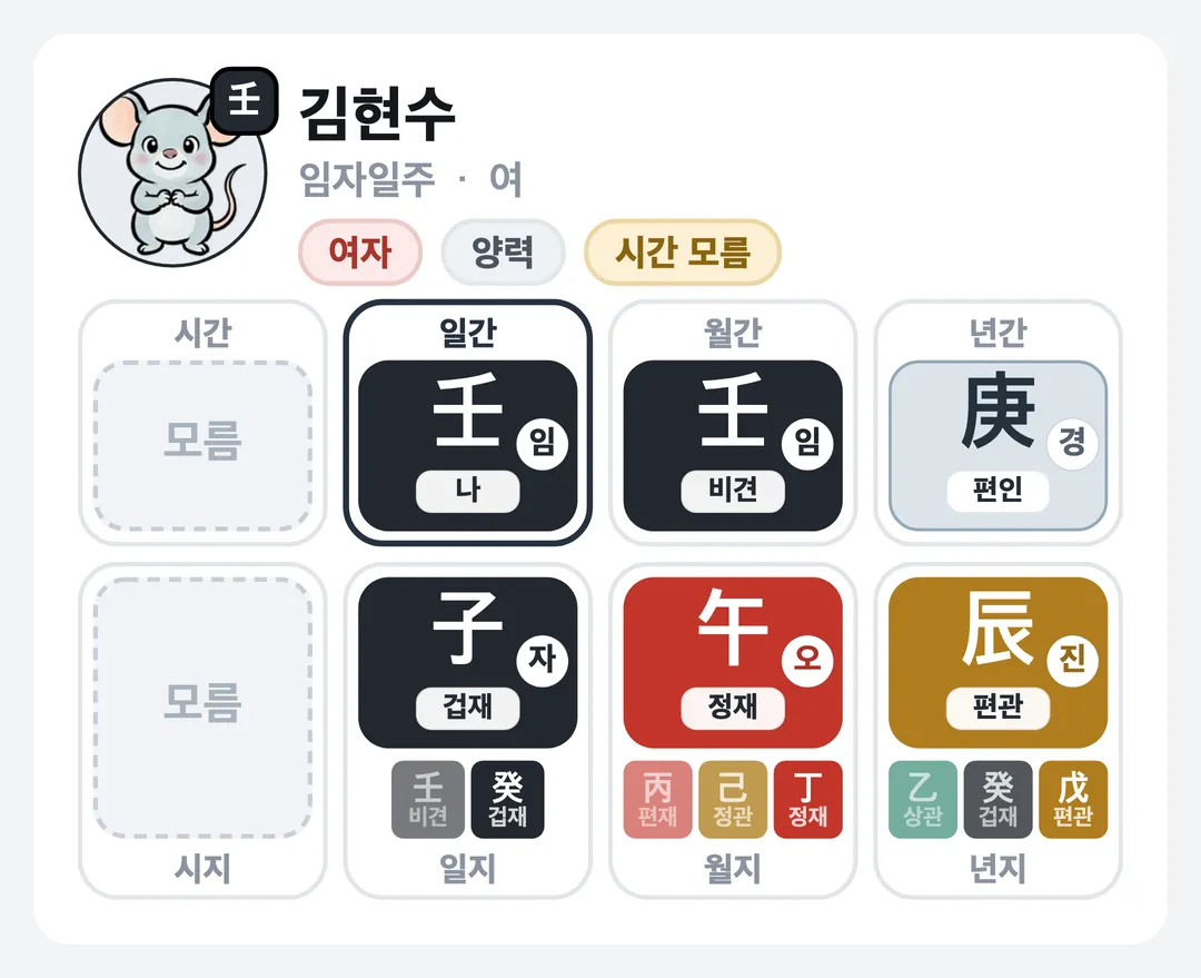 김현수 사주 원국 — 임자일주
