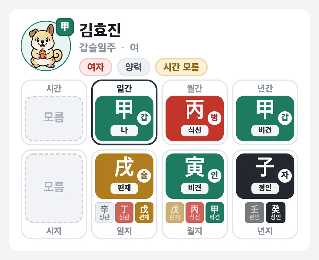 김효진 사주 원국 — 갑술일주