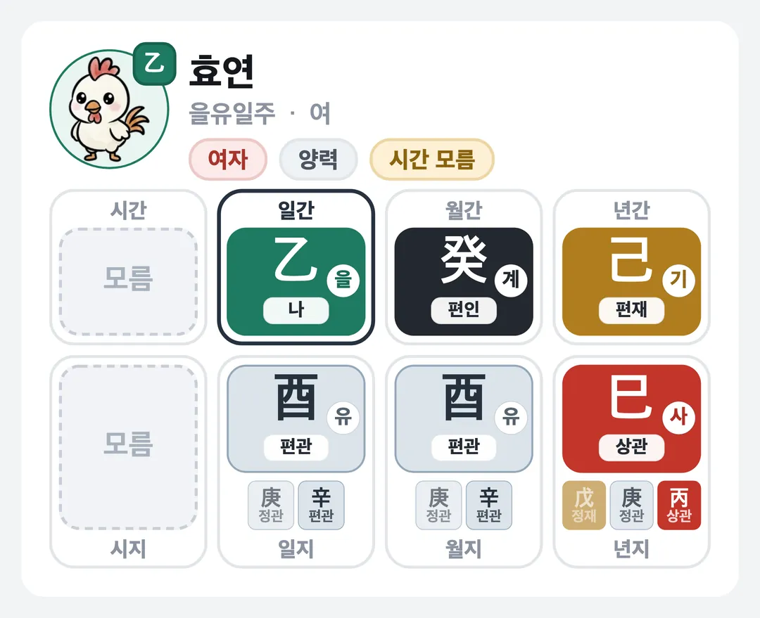 효연 사주 원국 — 을유일주