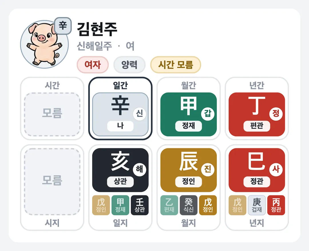 김현주 사주 원국 — 신해일주