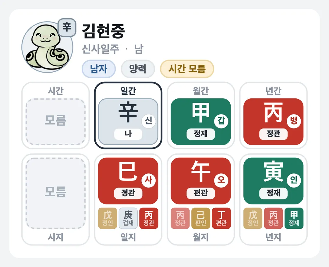 김현중 사주 원국 — 신사일주
