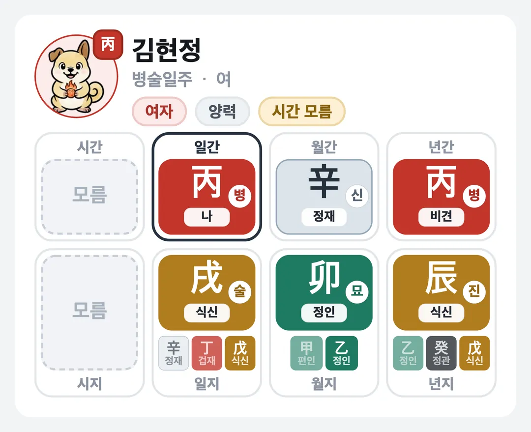 김현정 사주 원국 — 병술일주