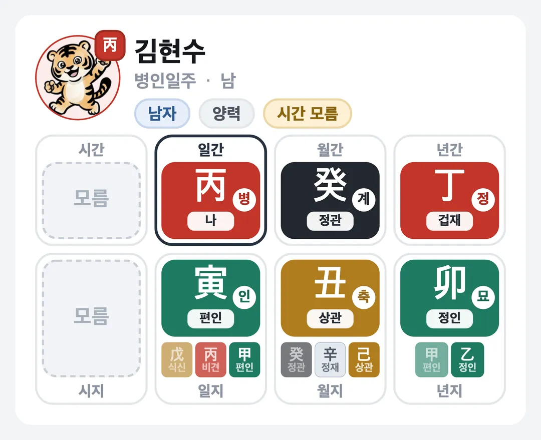 김현수 사주 원국 — 병인일주
