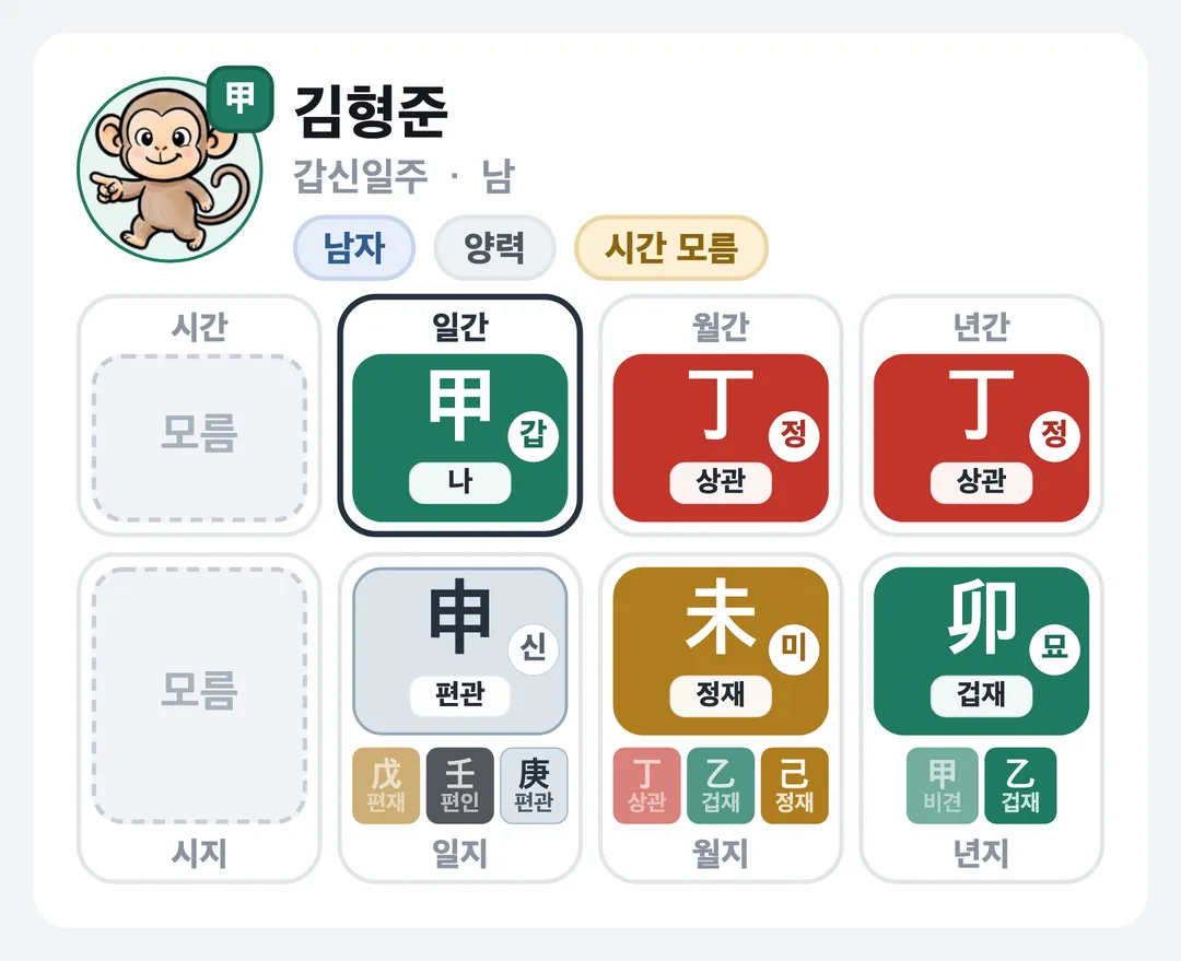 김형준 사주 원국 — 갑신일주