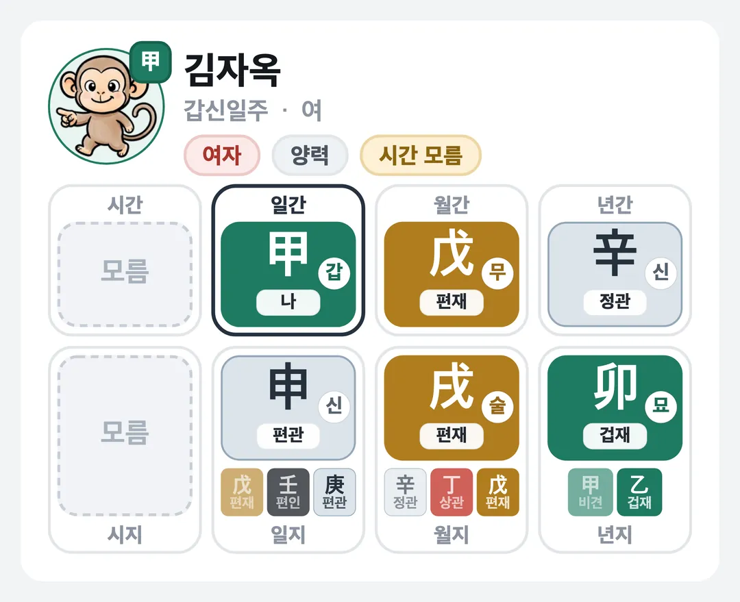 김자옥 사주 원국 — 갑신일주