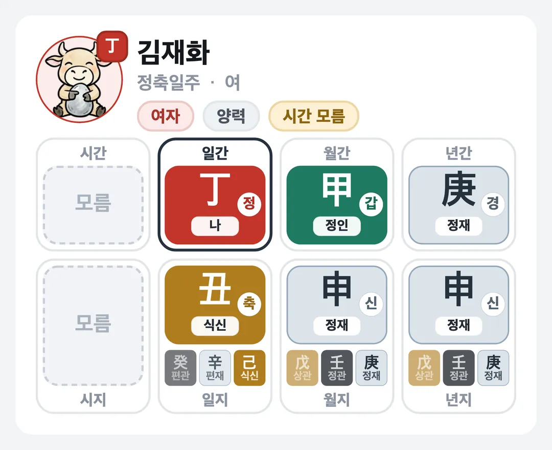 김재화 사주 원국 — 정축일주