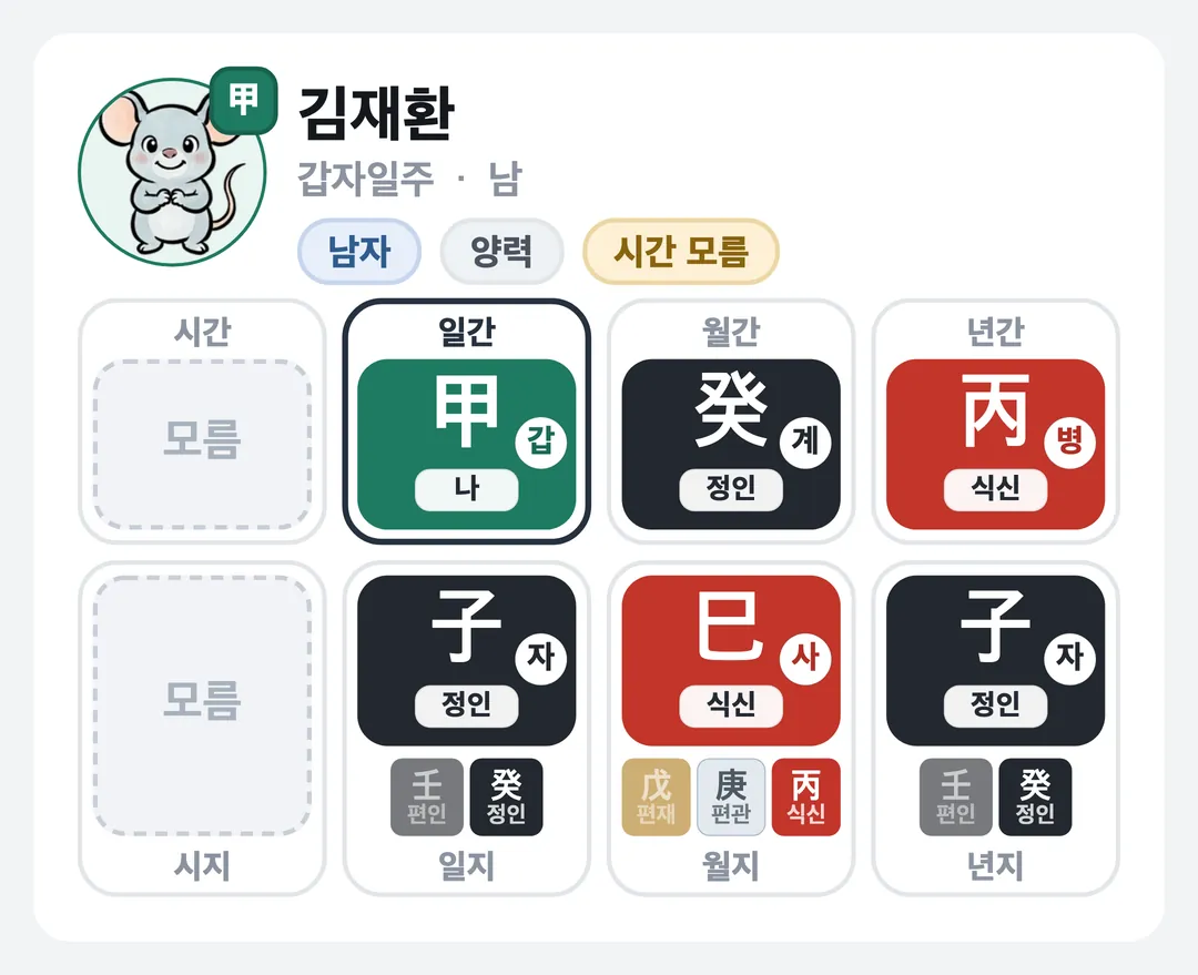 김재환 사주 원국 — 갑자일주