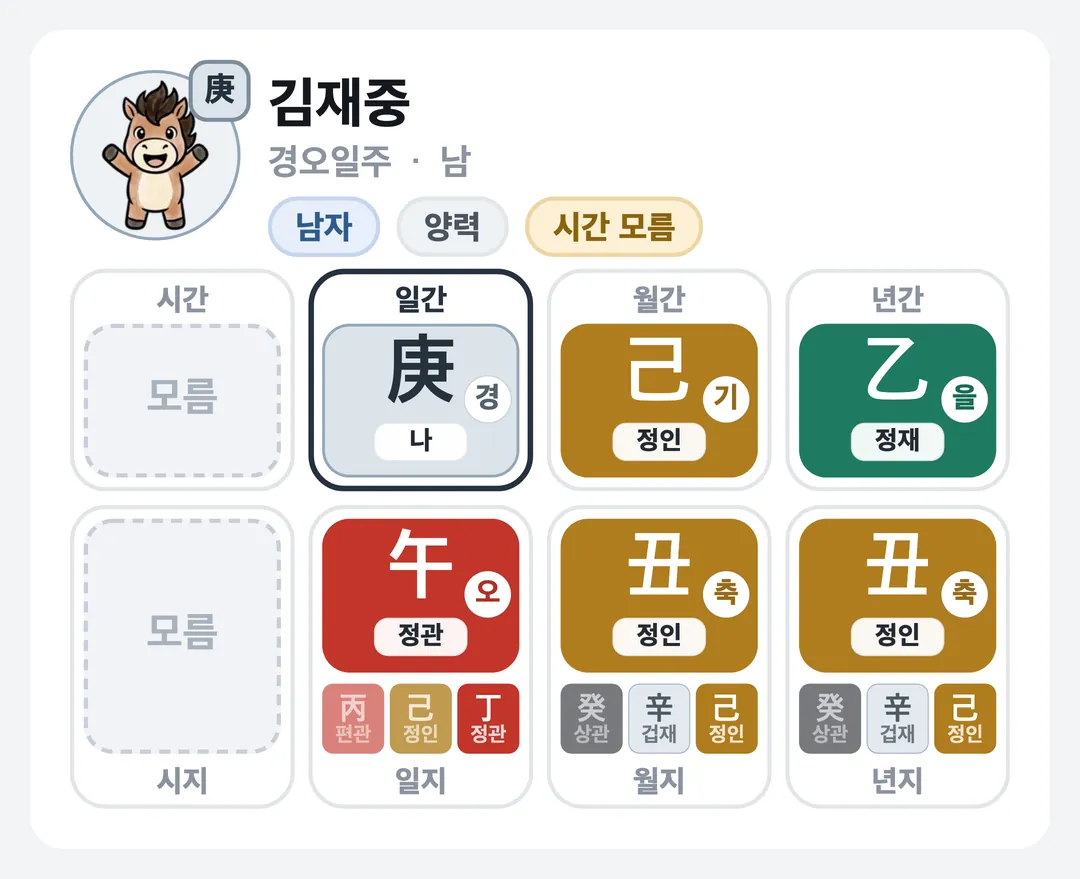 김재중 사주 원국 — 경오일주