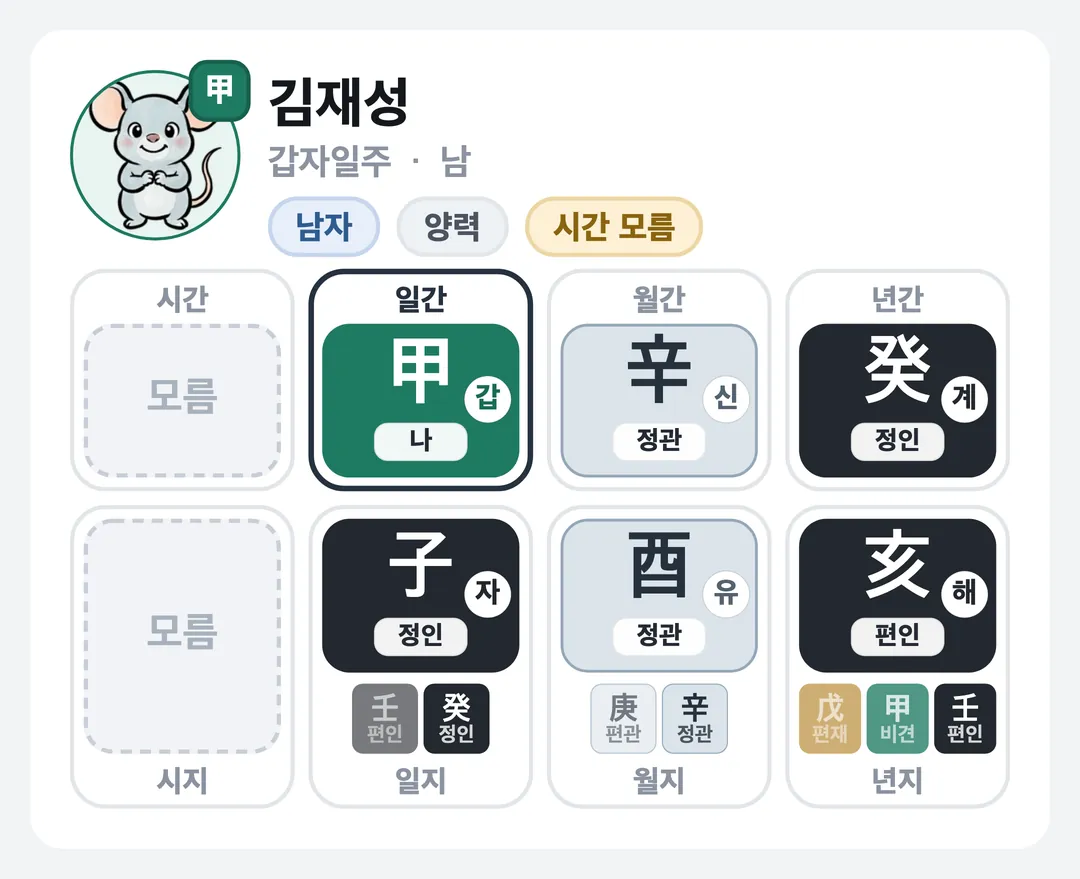김재성 사주 원국 — 갑자일주