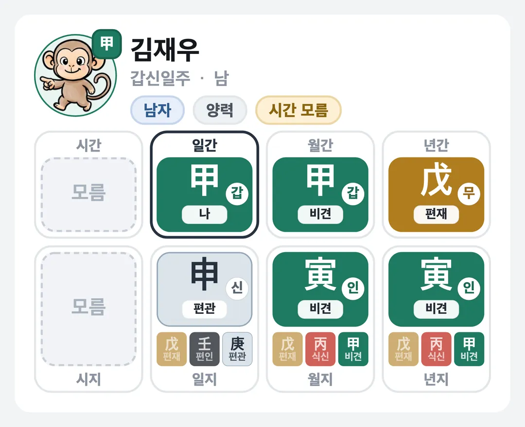 김재우 사주 원국 — 갑신일주
