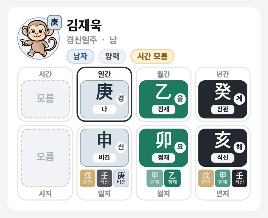 김재욱 사주 원국 — 경신일주