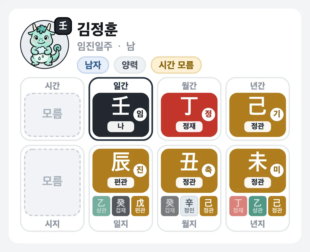 김정훈 사주 원국 — 임진일주