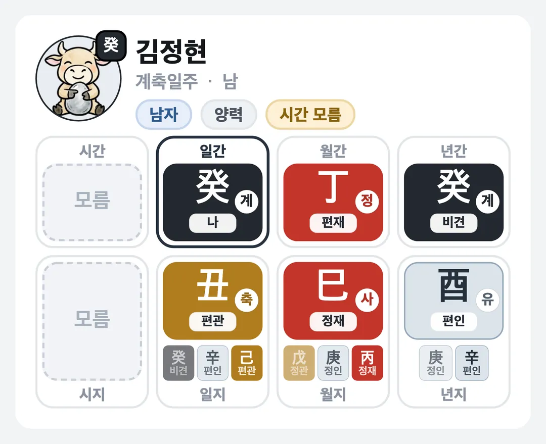 김정현 사주 원국 — 계축일주