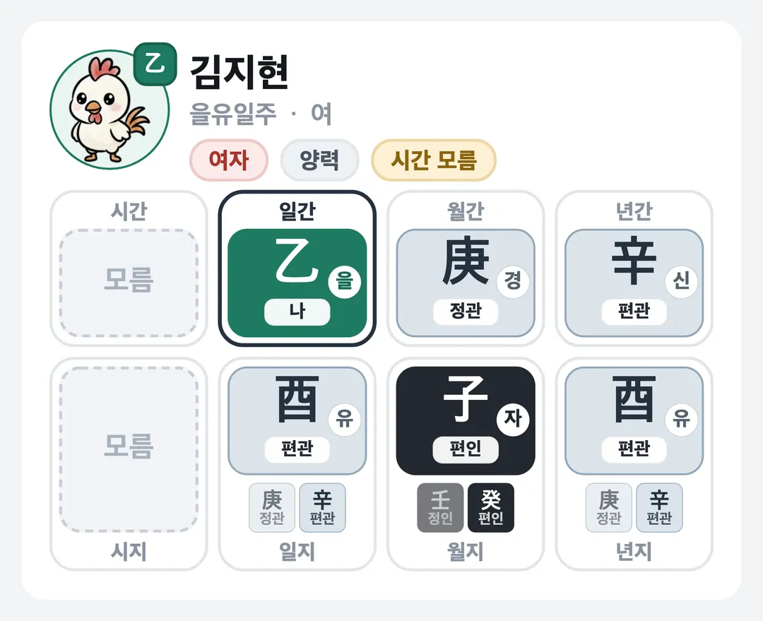 김지현 사주 원국 — 을유일주
