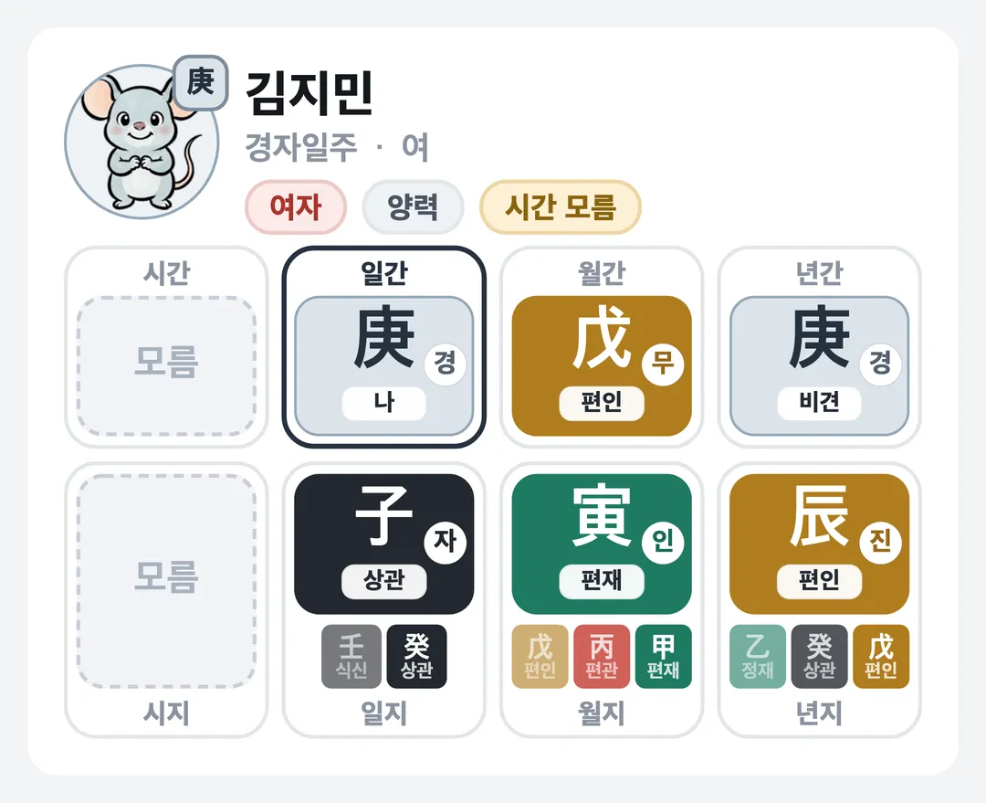 김지민 사주 원국 — 경자일주