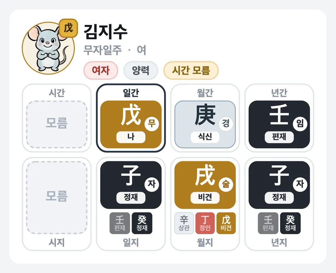 김지수 사주 원국 — 무자일주