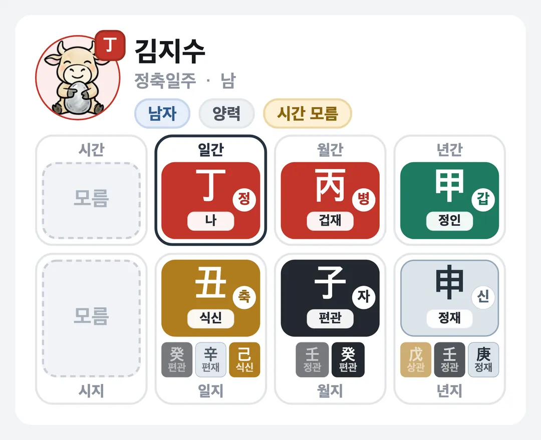 김지수 사주 원국 — 정축일주