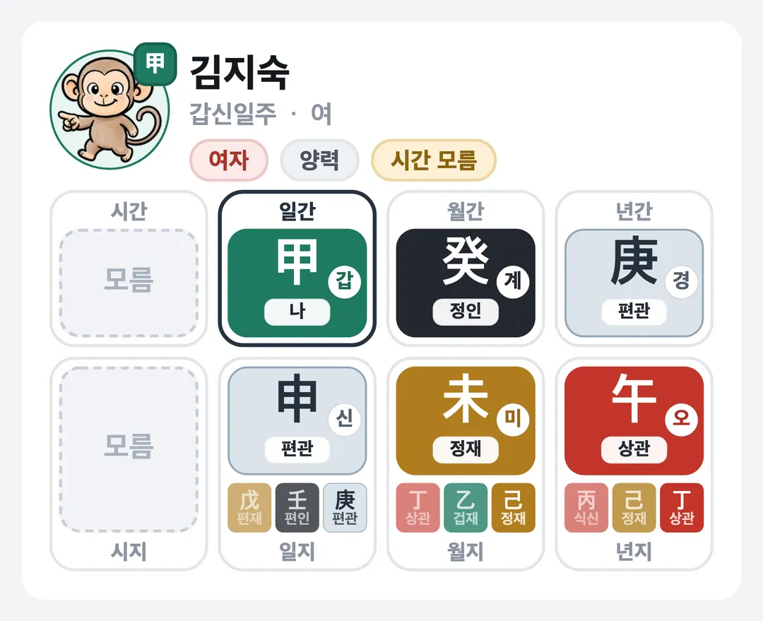 김지숙 사주 원국 — 갑신일주