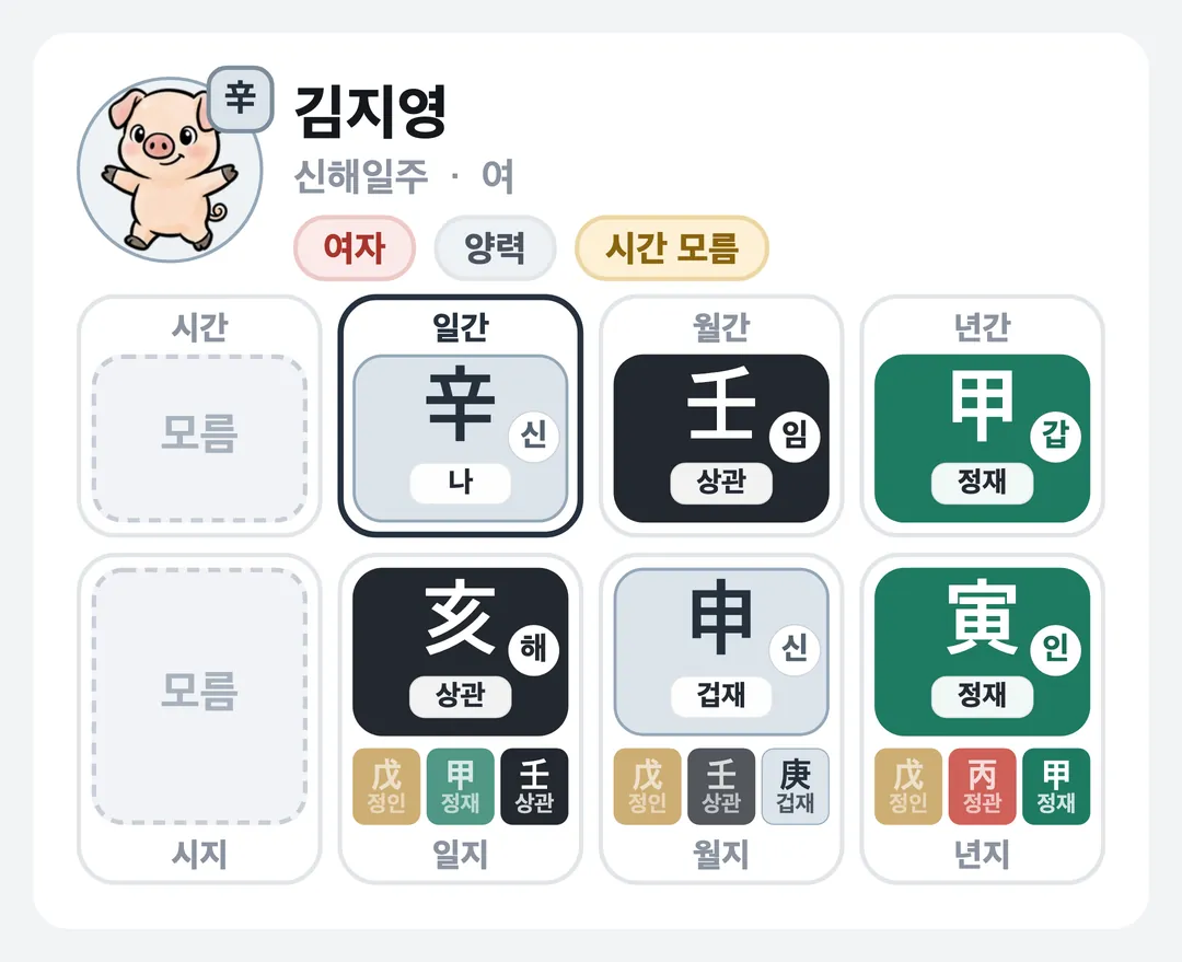 김지영 사주 원국 — 신해일주