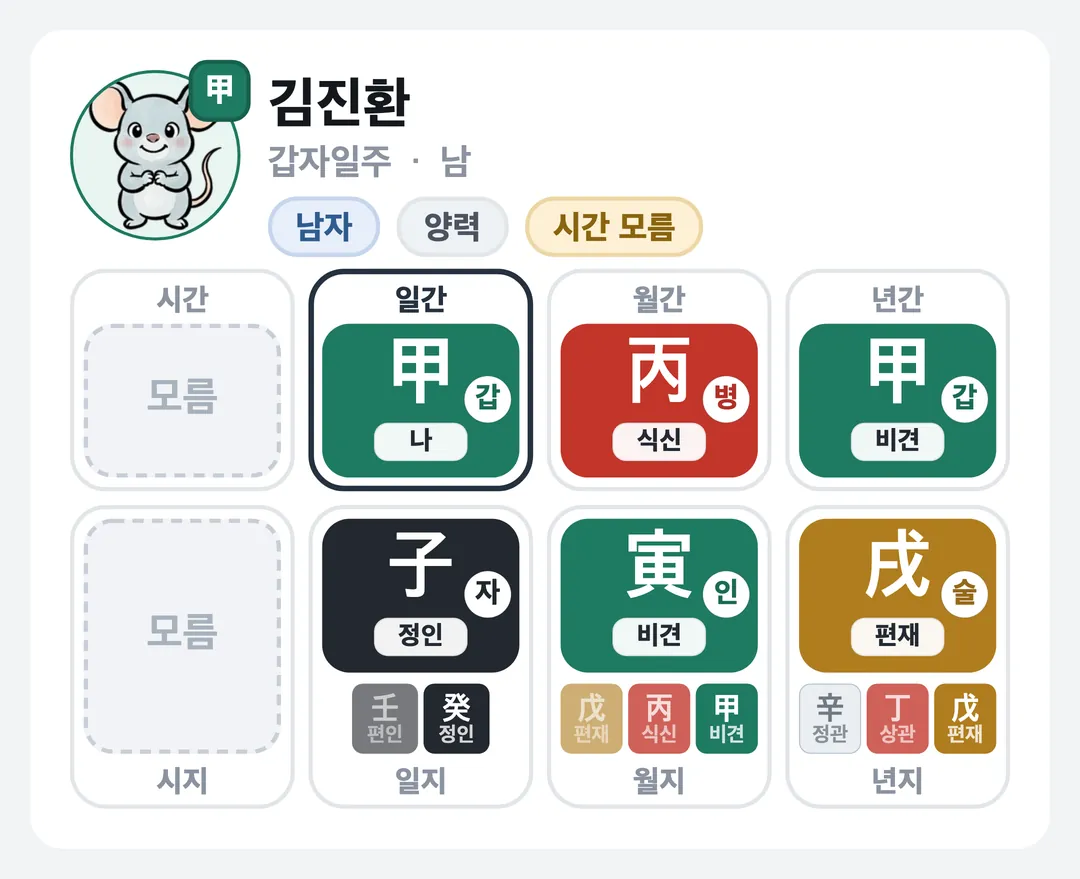 김진환 사주 원국 — 갑자일주