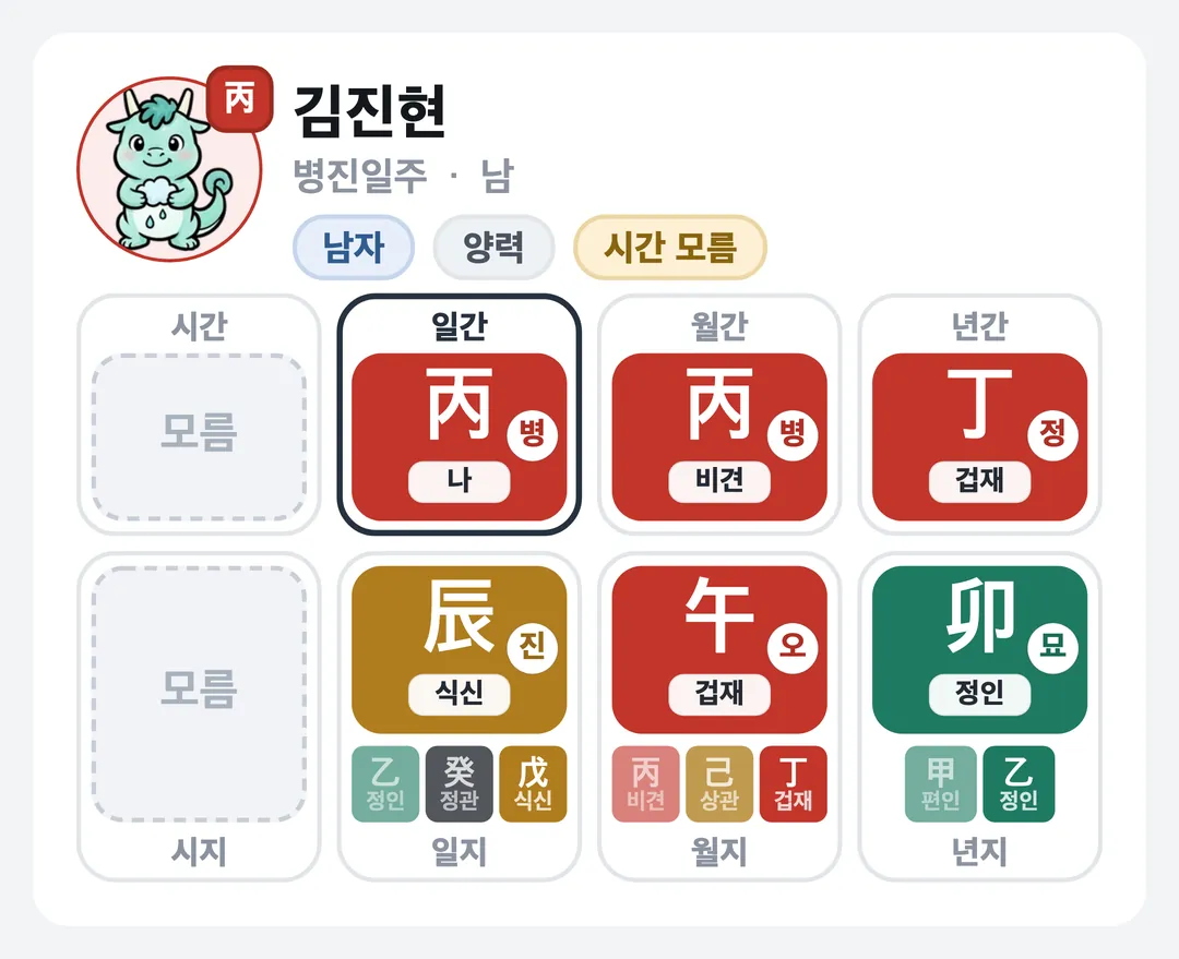 김진현 사주 원국 — 병진일주