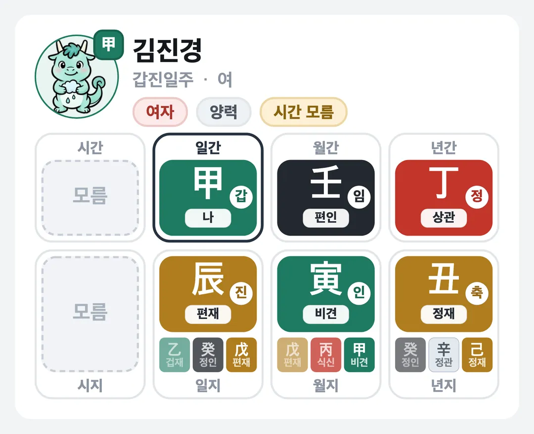 김진경 사주 원국 — 갑진일주