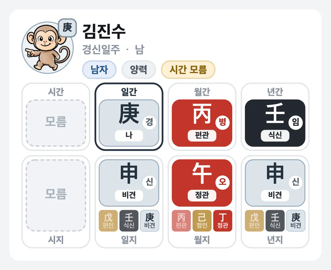 김진수 사주 원국 — 경신일주