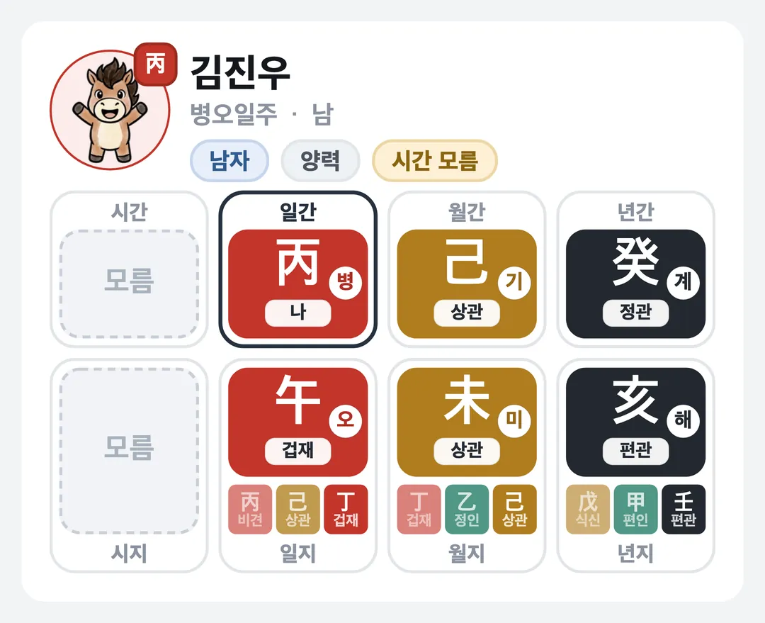 김진우 사주 원국 — 병오일주