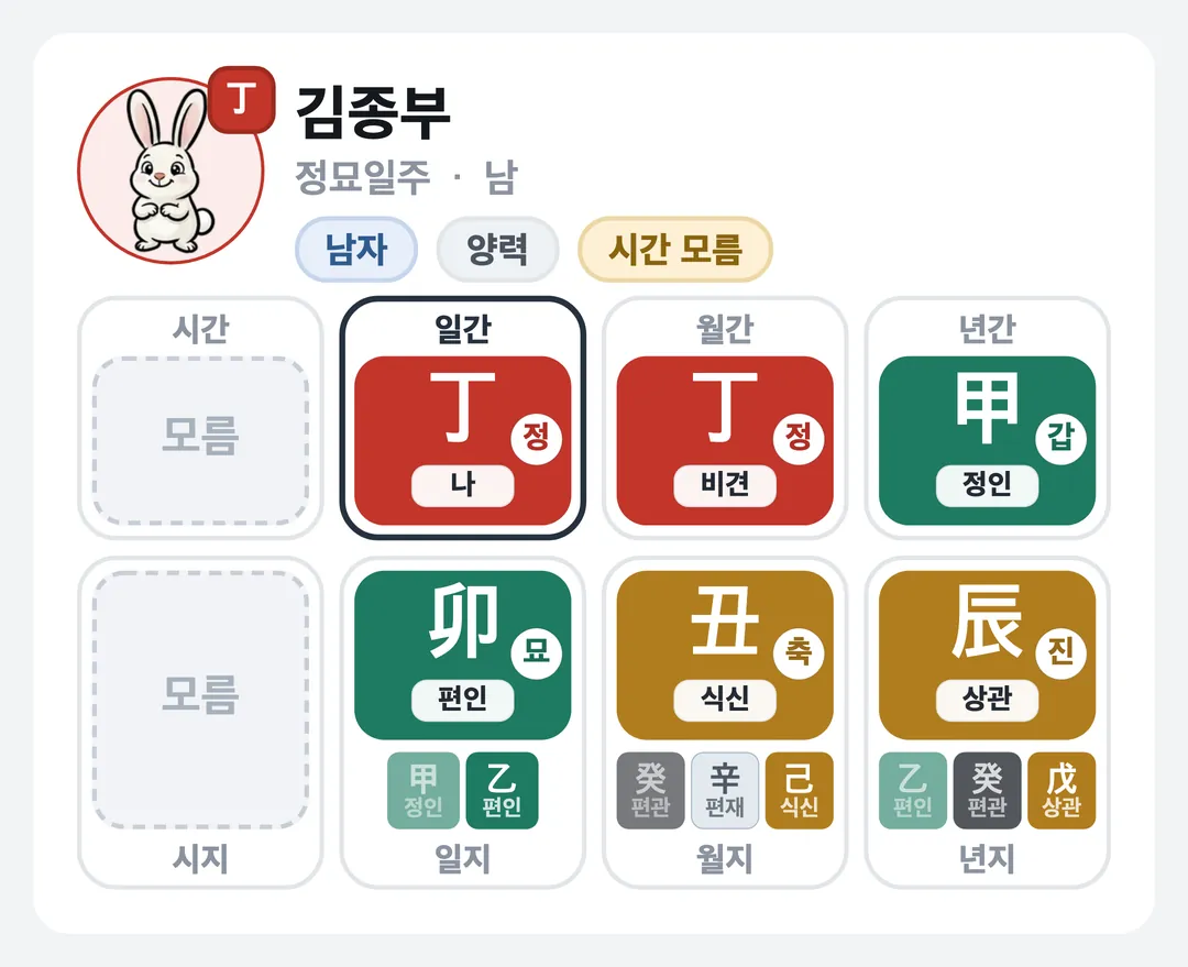 김종부 사주 원국 — 정묘일주