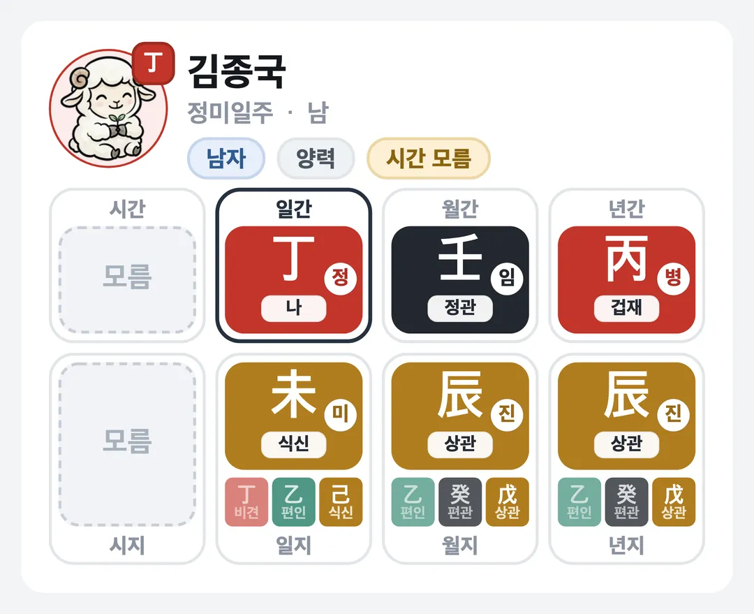 김종국 사주 원국 — 정미일주