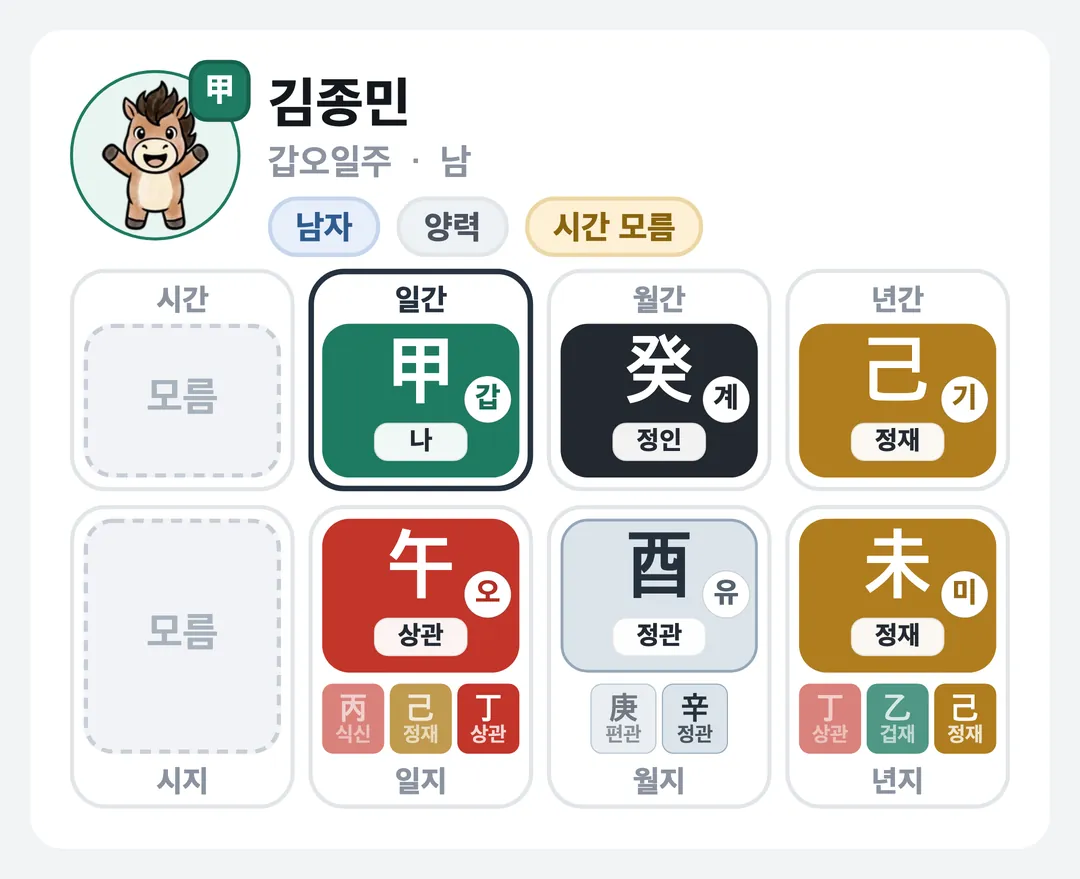 김종민 사주 원국 — 갑오일주