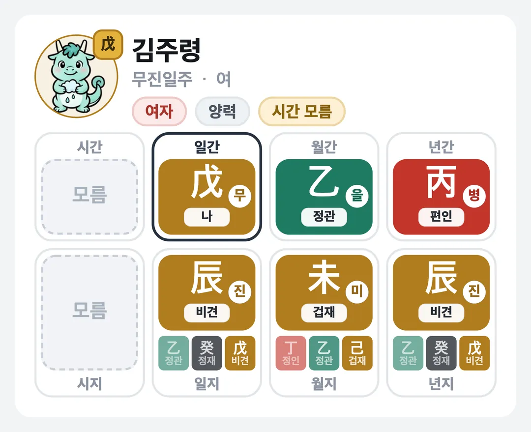 김주령 사주 원국 — 무진일주