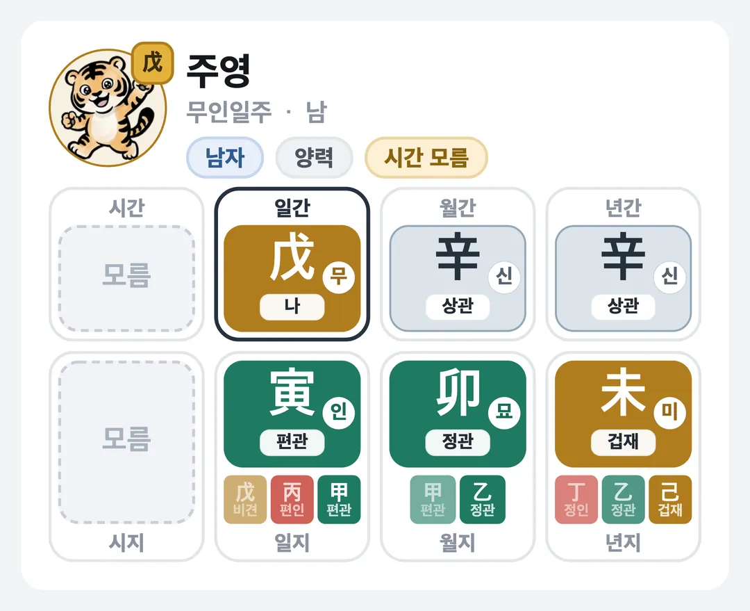주영 사주 원국 — 무인일주