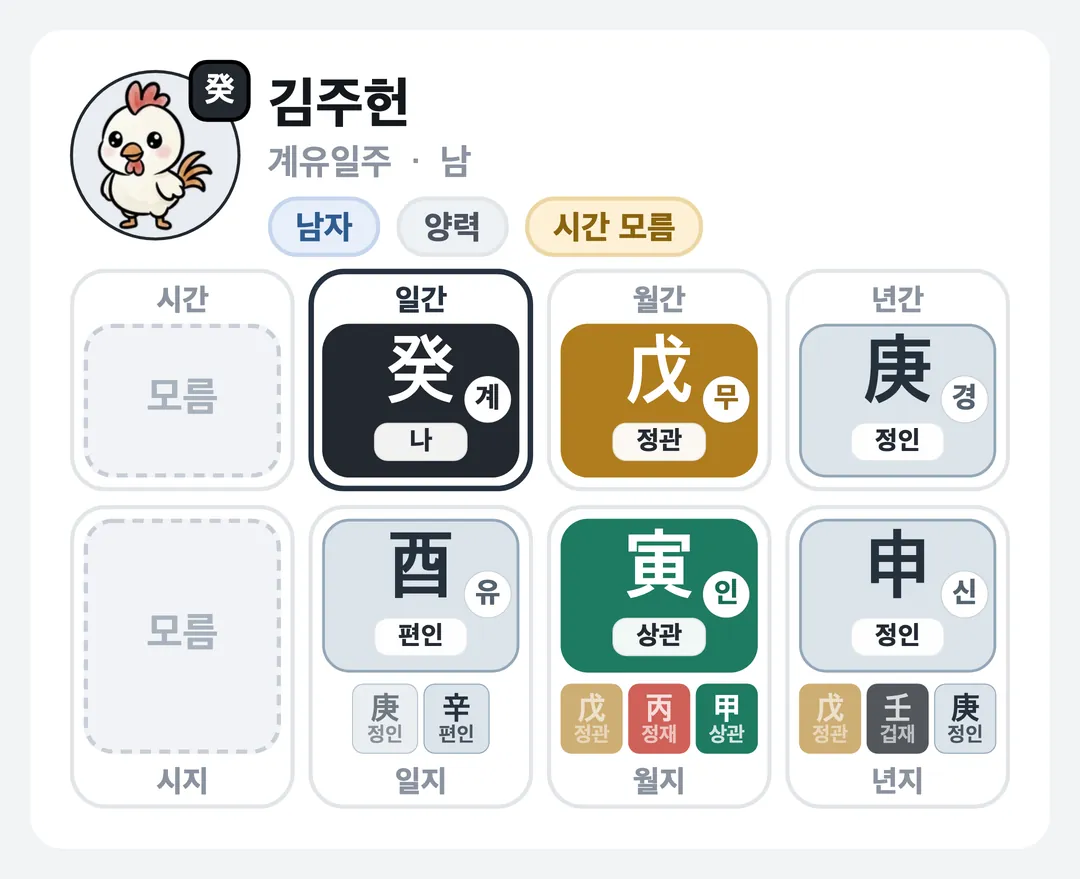 김주헌 사주 원국 — 계유일주